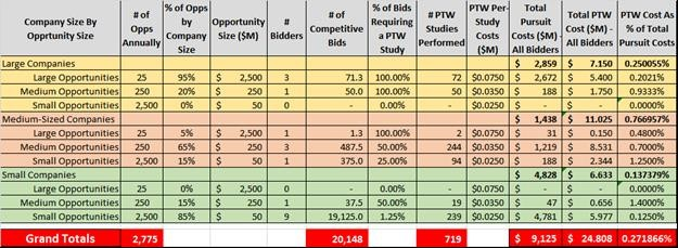 PTW Market Sizing Results